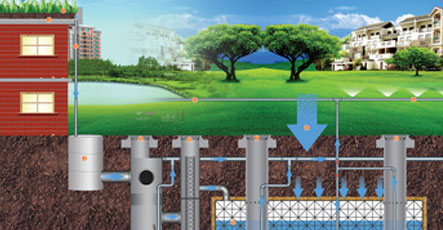 雨水收集系統(tǒng)